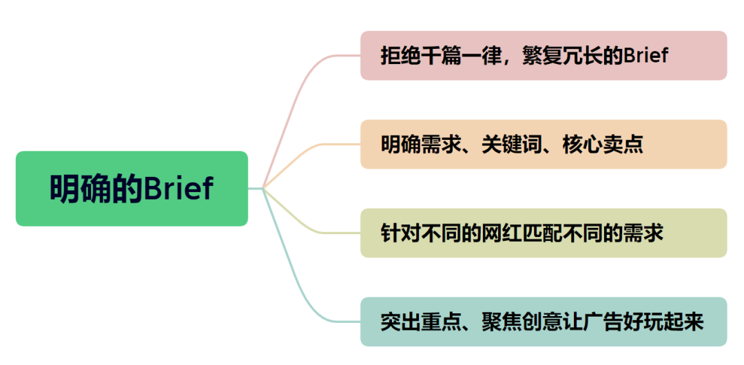 海外网红合作必看:抓住网红的“小心思”,轻松搞定网红合作!