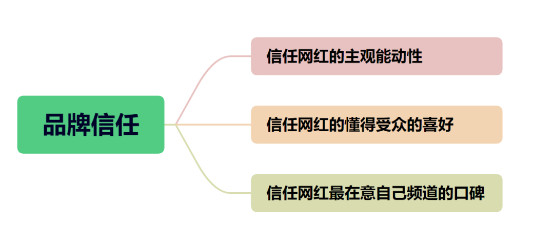 海外网红合作必看:抓住网红的“小心思”,轻松搞定网红合作!