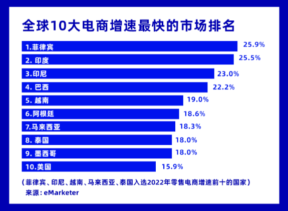 2023年LAZADA中国卖家开店入驻要求;LAZADA运营教你如何从根本突破本土店的优势壁垒?