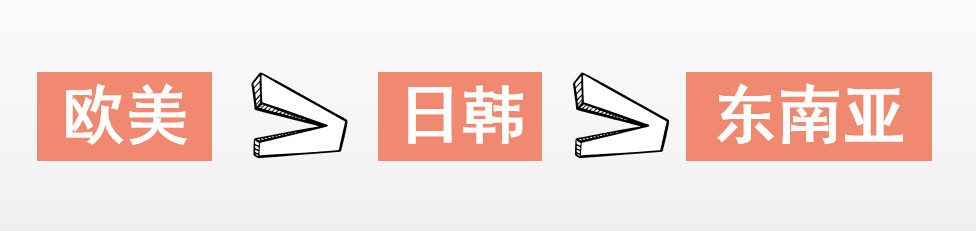 海外网红合作必看:抓住网红的“小心思”,轻松搞定网红合作!