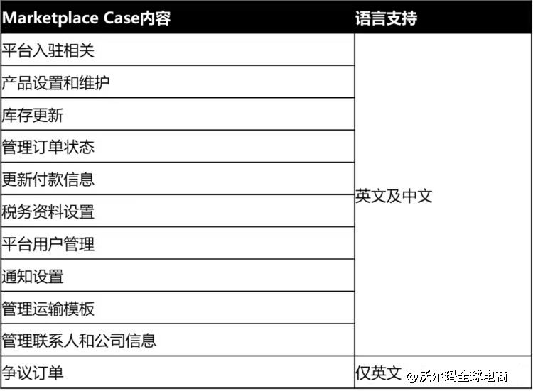 沃尔玛开case最全指南！新手别错过！