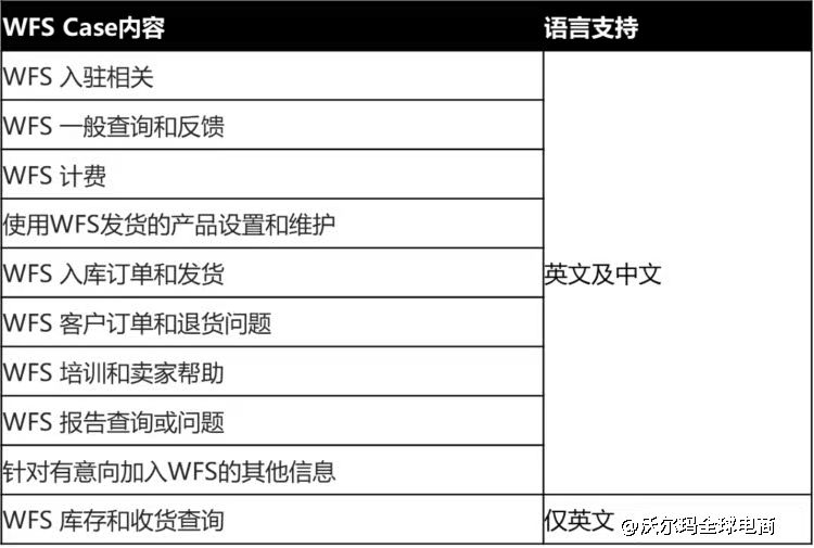 沃尔玛开case最全指南！新手别错过！