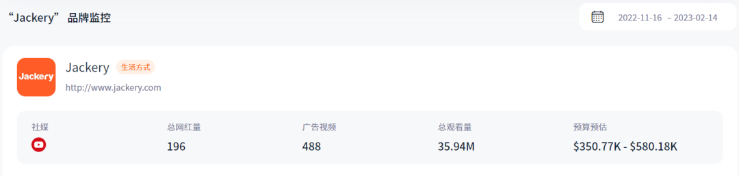 知己更要知彼，如何做好海外网红营销竞品分析？