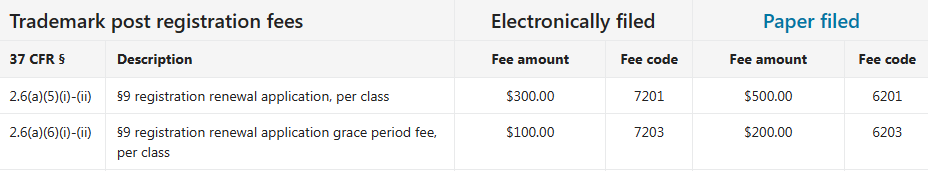 商标的续展制度，你都了解吗？