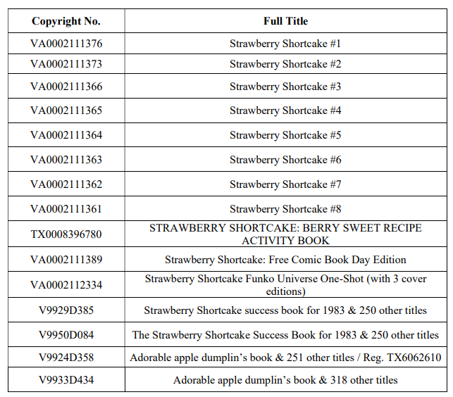 品牌分析|联发三案！GBC代理草莓女孩案件，商标、版权图片均不能使用！