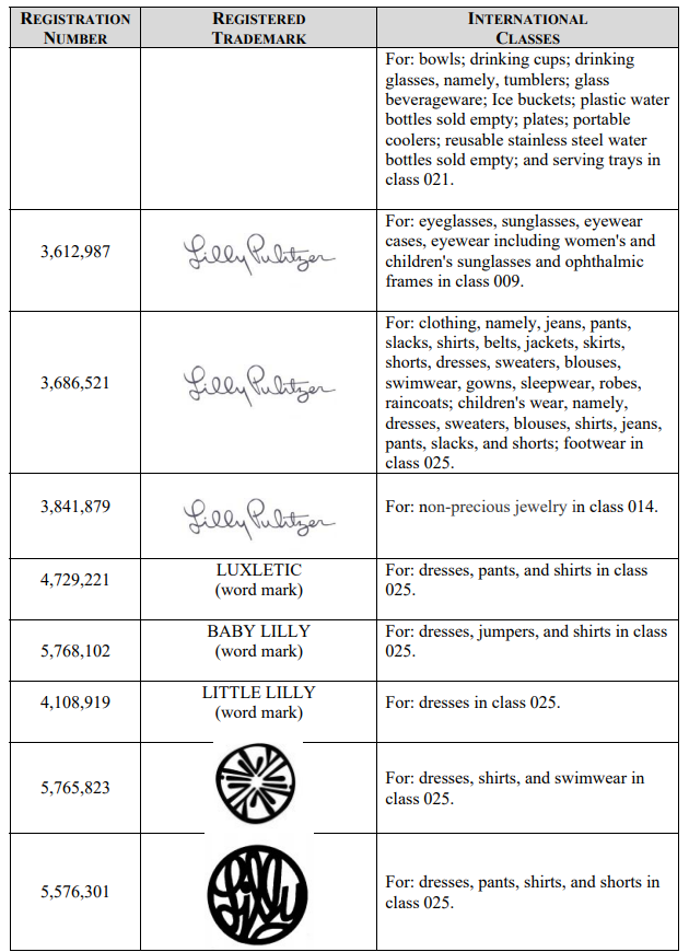 侵权卖家请注意！丽莉普利策 Lilly Pulitzer版权已由GBC律所代理维权，现已提出TRO禁令，请尽快提现下架！