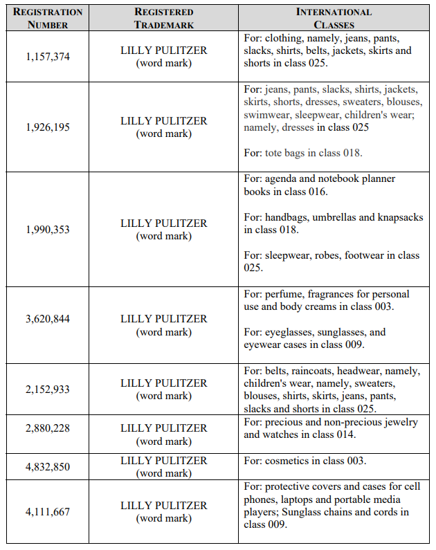 侵权卖家请注意！丽莉普利策 Lilly Pulitzer版权已由GBC律所代理维权，现已提出TRO禁令，请尽快提现下架！