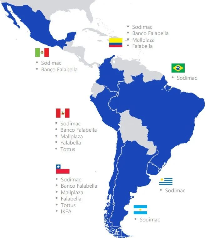 跨越三个世纪的行业对话，Falabella给拉美电商带来了什么？