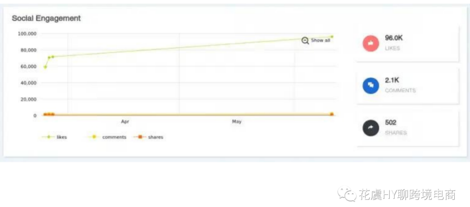 【工具】8个+实用的跨境广告Spy工具推荐-数字营销洞察指南（FB/GG/TT/原生/联盟/..）