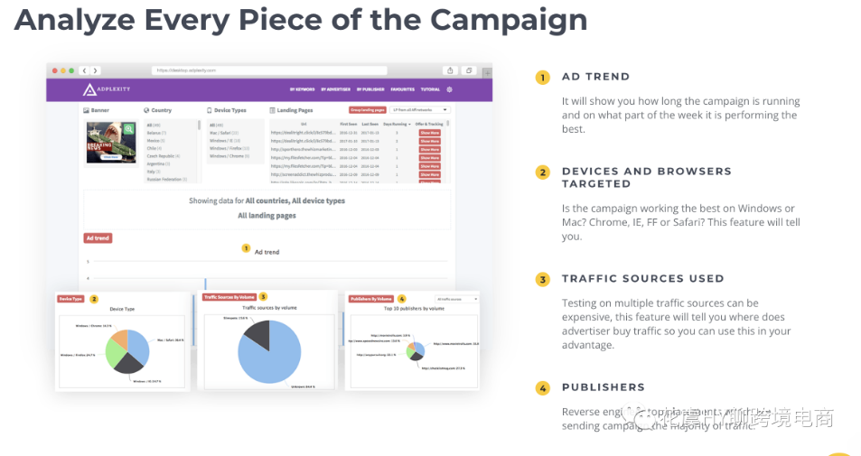【工具】8个+实用的跨境广告Spy工具推荐-数字营销洞察指南（FB/GG/TT/原生/联盟/..）