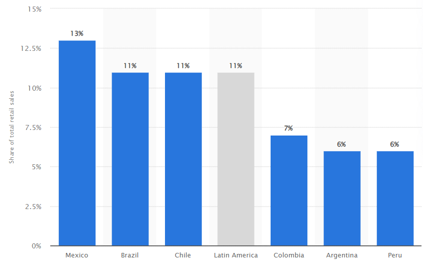 跨越三个世纪的行业对话，Falabella给拉美电商带来了什么？