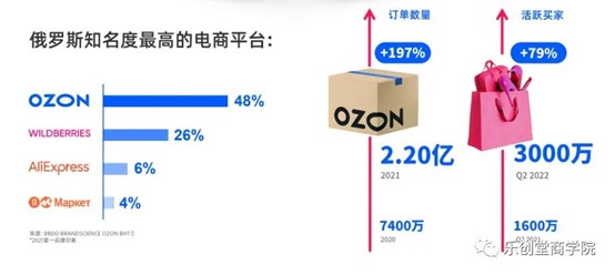 入驻Ozon的四种方法！快来看看哪种更适合你！