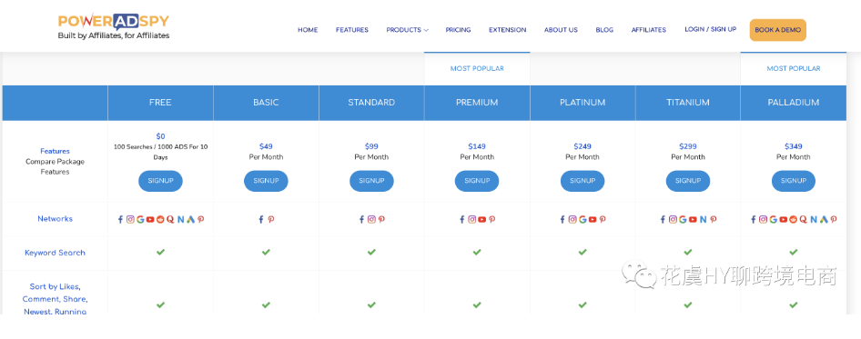 【工具】8个+实用的跨境广告Spy工具推荐-数字营销洞察指南（FB/GG/TT/原生/联盟/..）