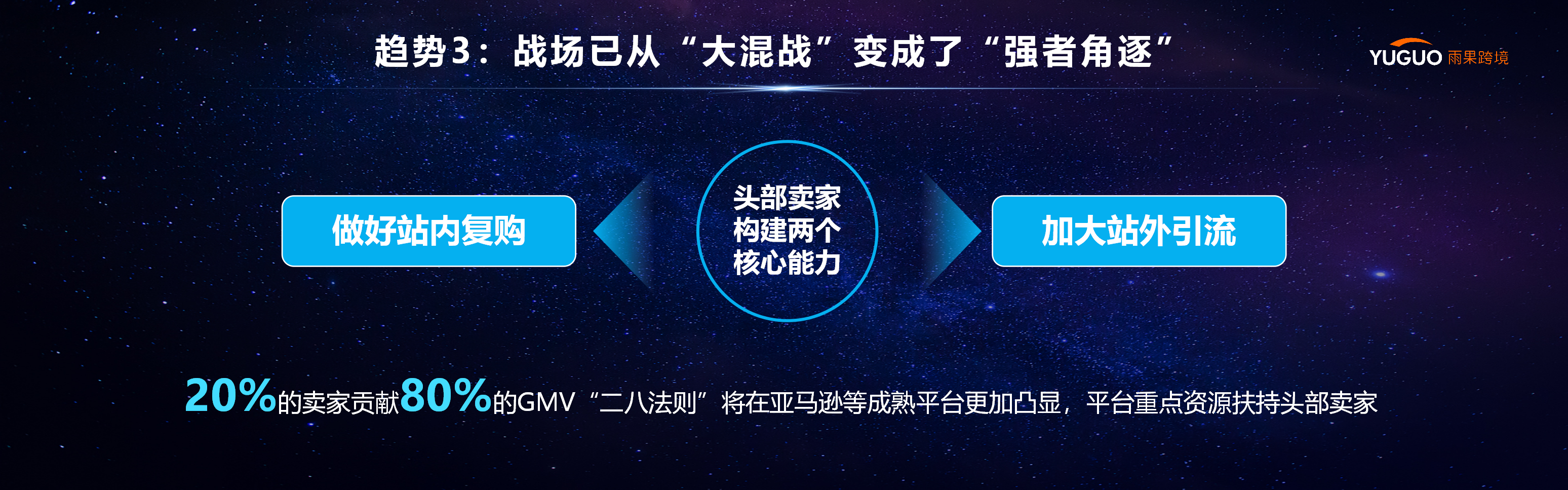 重磅!穿越新经济周期,2023年跨境电商全球趋势发布