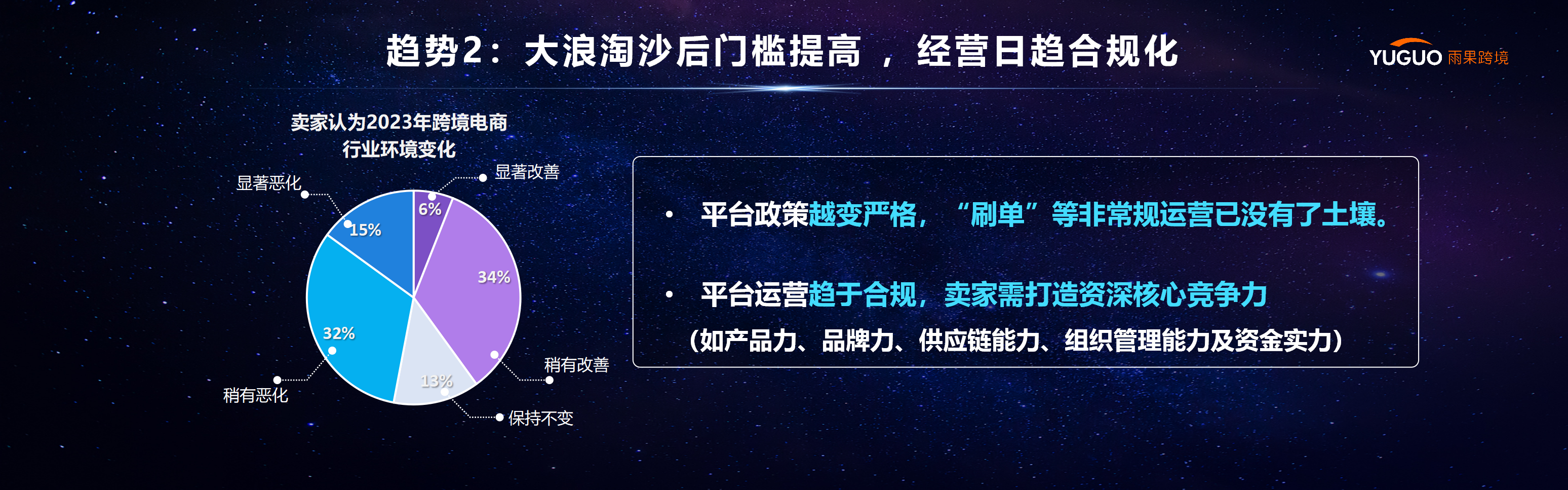 重磅!穿越新经济周期,2023年跨境电商全球趋势发布