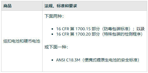3月2日开始，亚马逊美国站请遵守扭电池和硬币电池的新包装和警示标签规定（内含提交步骤）