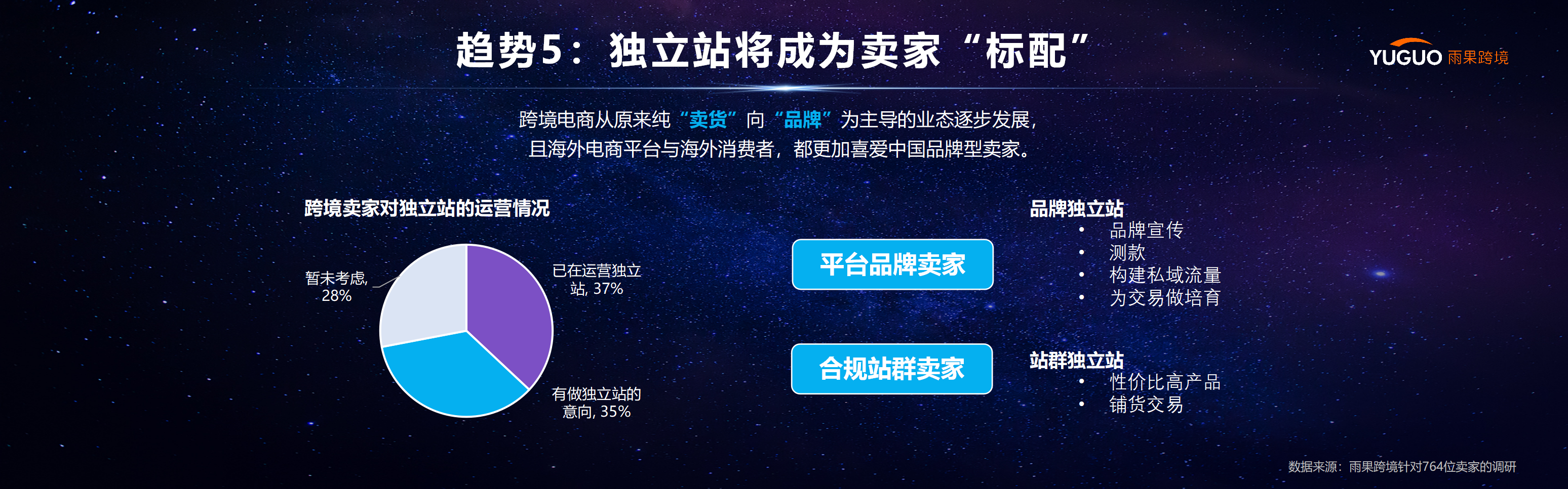 重磅!穿越新经济周期,2023年跨境电商全球趋势发布