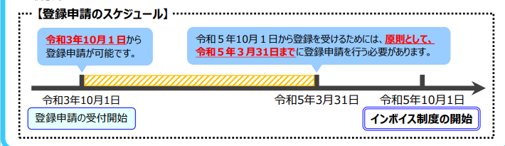 一文读懂“日本JCT”合规发票留存制度