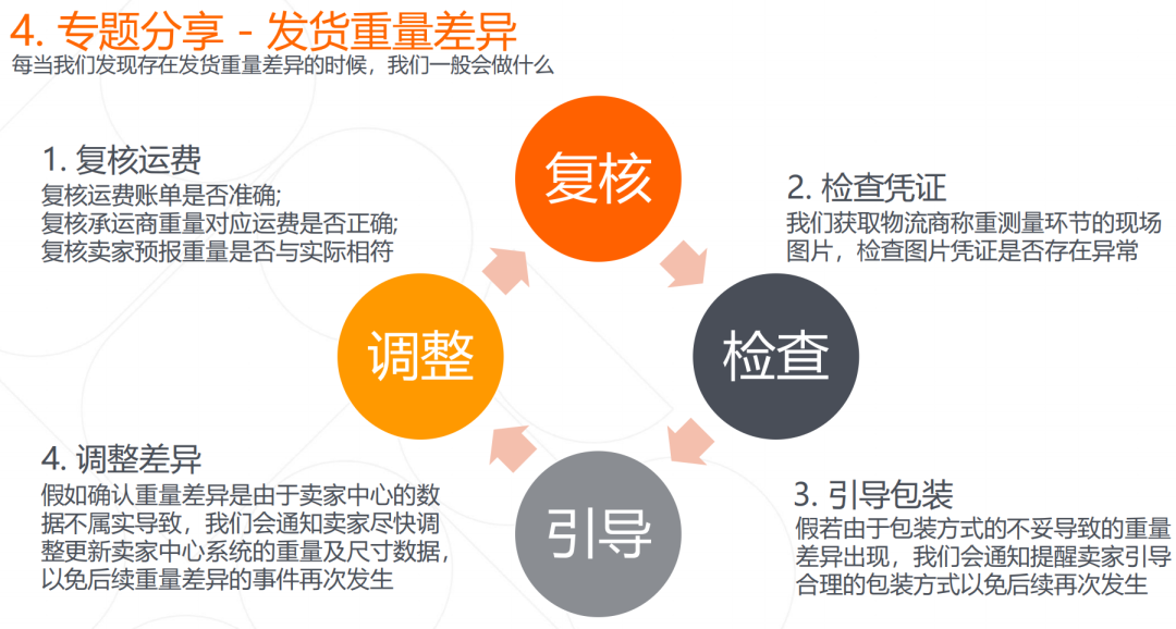 拉美主流电商平台Falabella.com2023卖家大会落幕