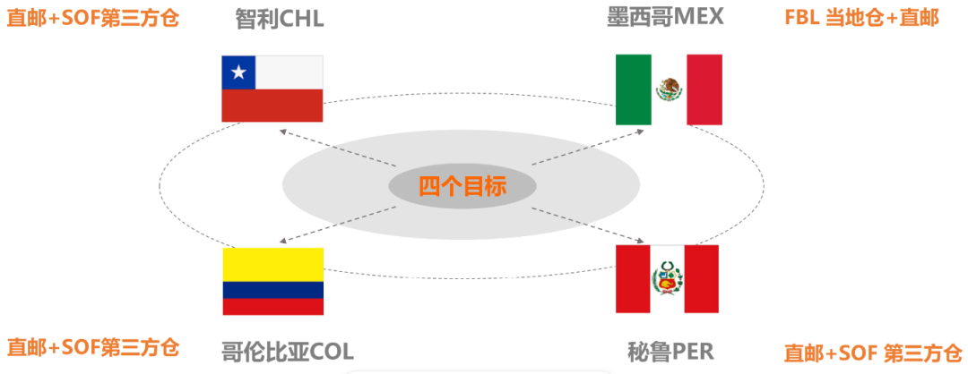 拉美主流电商平台Falabella.com2023卖家大会落幕