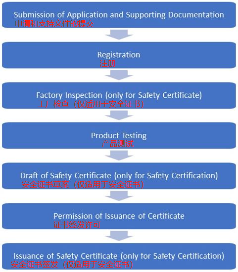 一文读懂韩国KC Mark认证