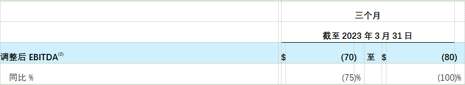 Wish发布2022年财报:三四季度营收趋稳,将大力整合资源提高运营效率