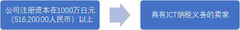 一文读懂“日本JCT”合规发票留存制度