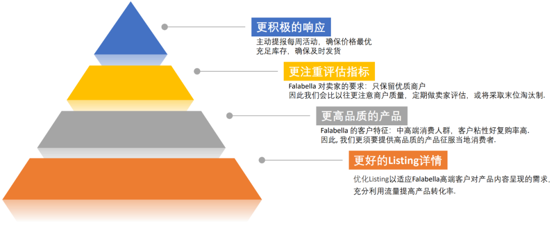 拉美主流电商平台Falabella.com2023卖家大会落幕