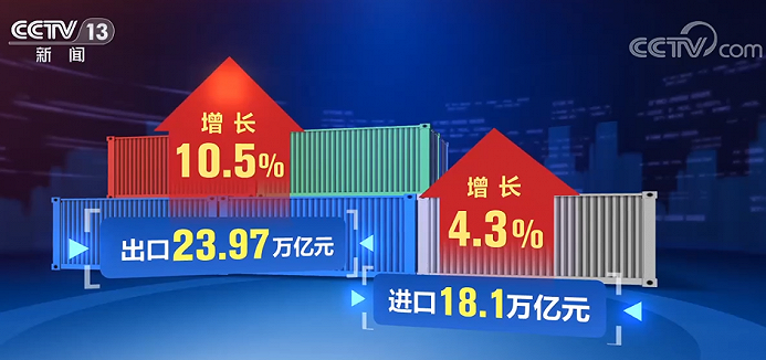 2023与跨境电商双向奔赴