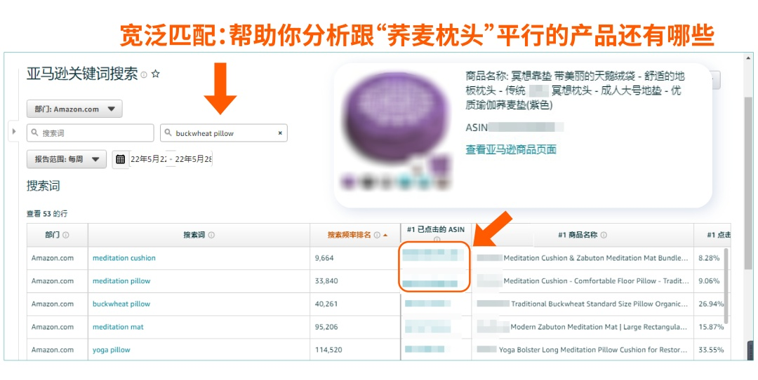 亚马逊卖家新思路：资源有限？如何“以一带多”提升自然出单量
