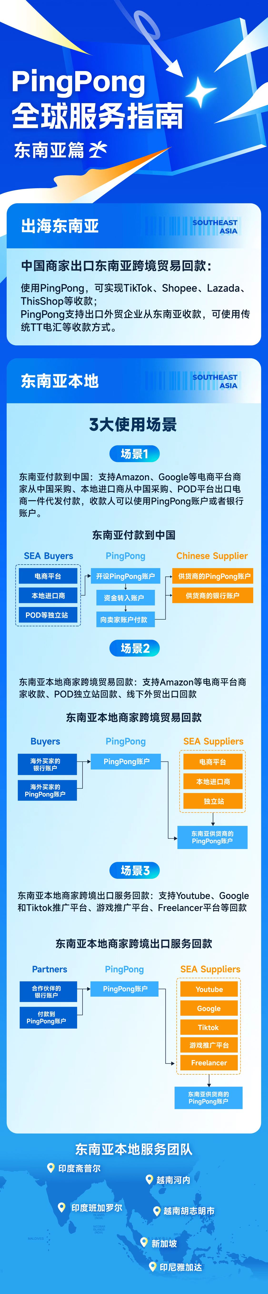 官宣！PingPong东南亚服务指南发布