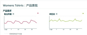 快讯！亚马逊要给卖家打“高退货率”和“低转化率”的标签了