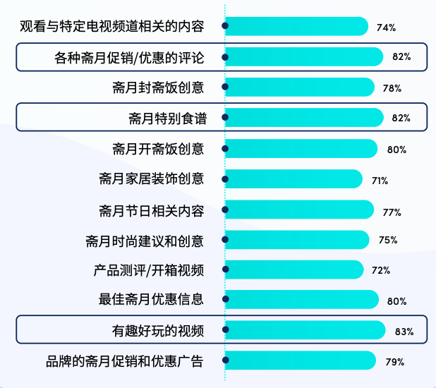 20亿人的流量蓝海!抓住3个斋月爆单关键