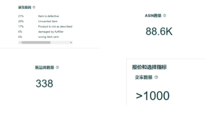 快讯！亚马逊要给卖家打“高退货率”和“低转化率”的标签了