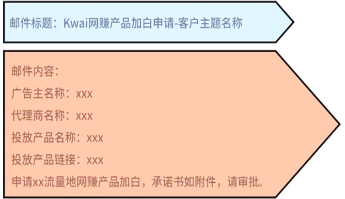 金融行业入局Kwai启动指南