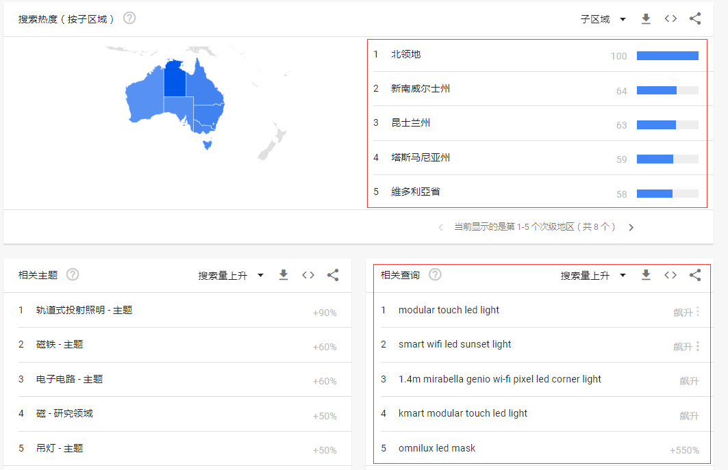 实操：做跨境电商如何选择主推国家？
