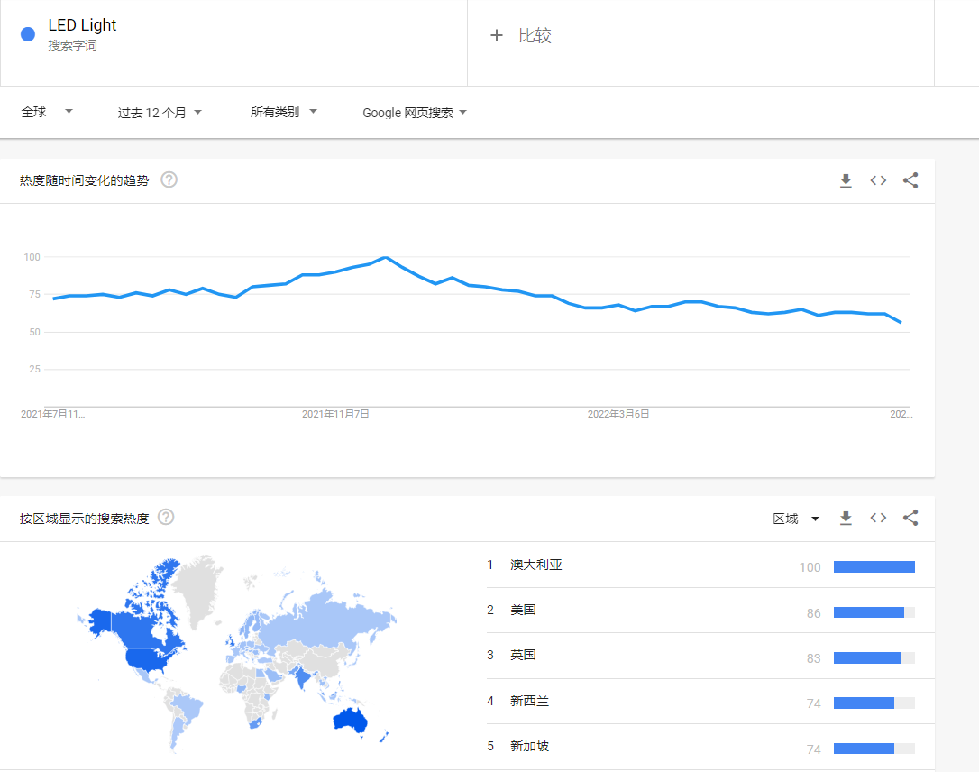 实操：做跨境电商如何选择主推国家？