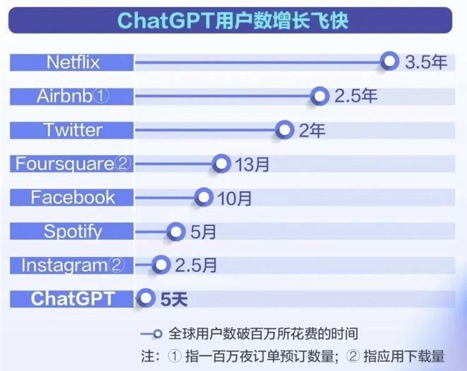 智能机器人Chat GPT能否取代人类为LinkedIn实现专业运营？