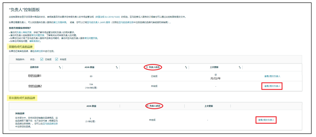 干货丨最详细的亚马逊欧代备案指南