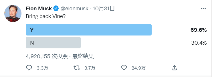 出海企业营销新商机：Twitter两大功能更新升级背后价值！