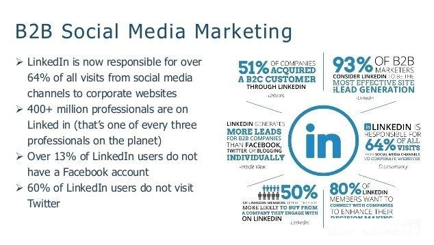 B2B市场人如何利用LinkedIn打开外贸新赛道？