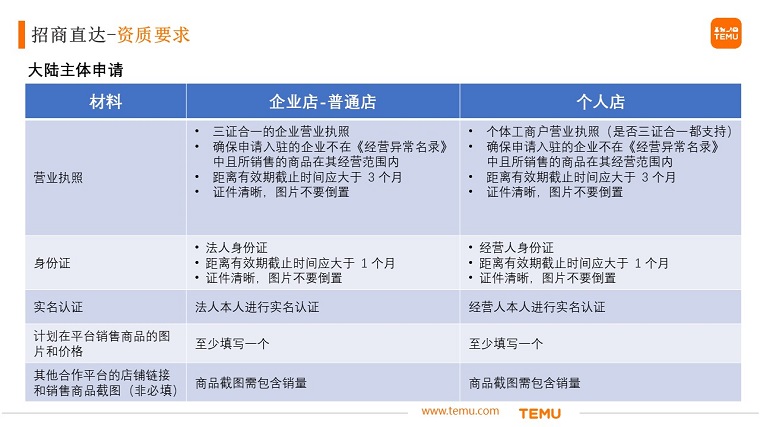 Temu开店注册流程,Temu卖家资质要求