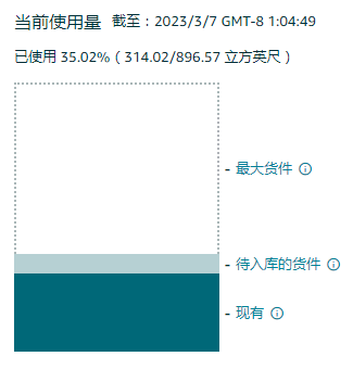 卖家必须“买库容”才能入仓？亚马逊库容新政上线！这些细节你需要了解！