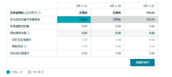 卖家必须“买库容”才能入仓？亚马逊库容新政上线！这些细节你需要了解！