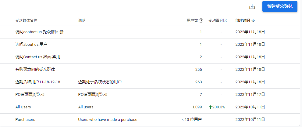 展示广告这5种受众，你get 到了么？