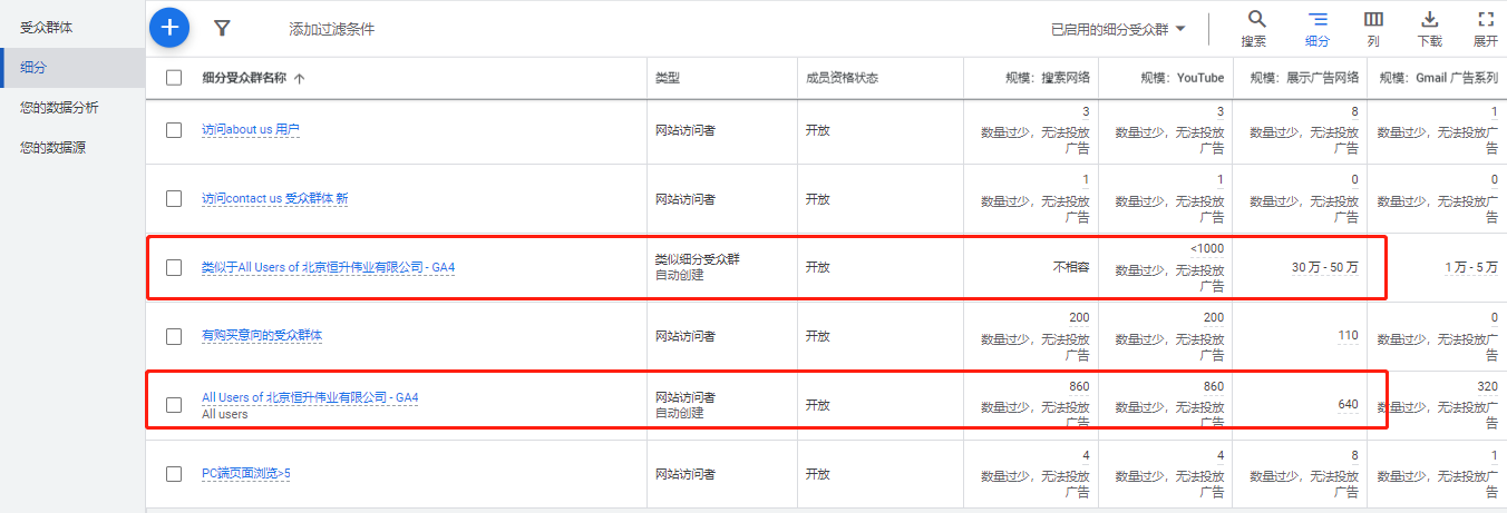 展示广告这5种受众，你get 到了么？