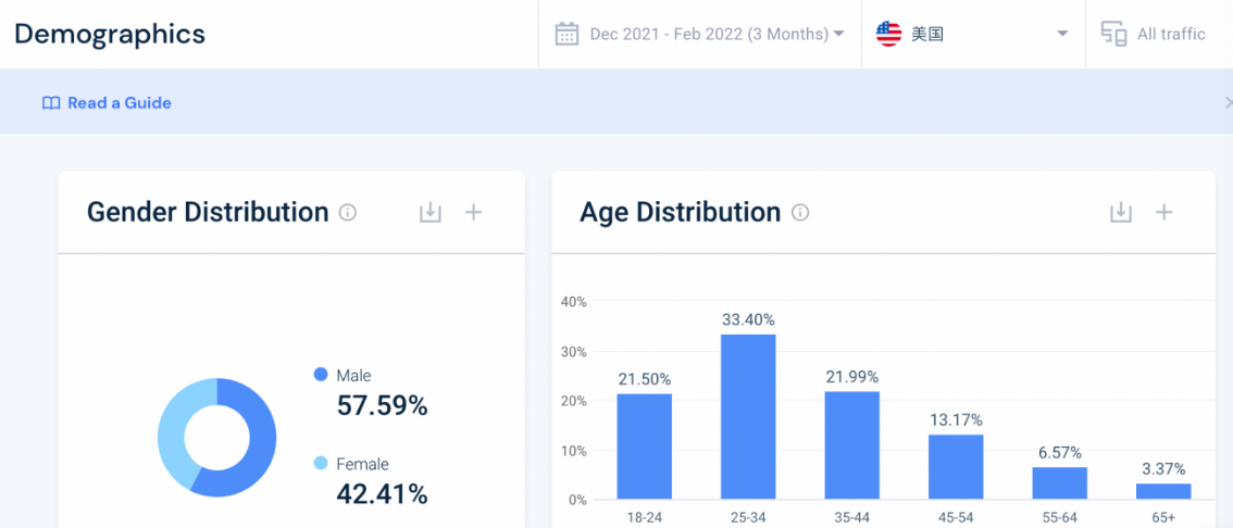 手把手教你如何做好站外Deal推广