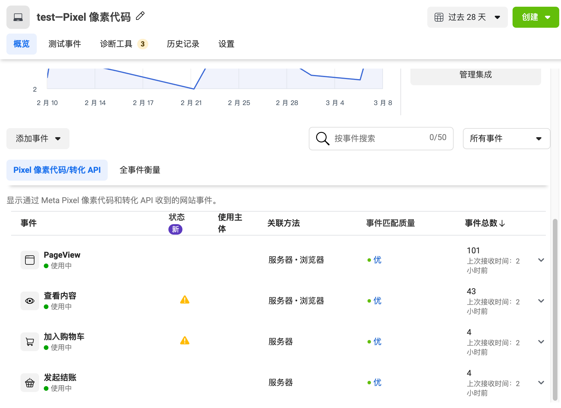 独立站转化提升神器：Facebook Pixel全解析（2023年最新）