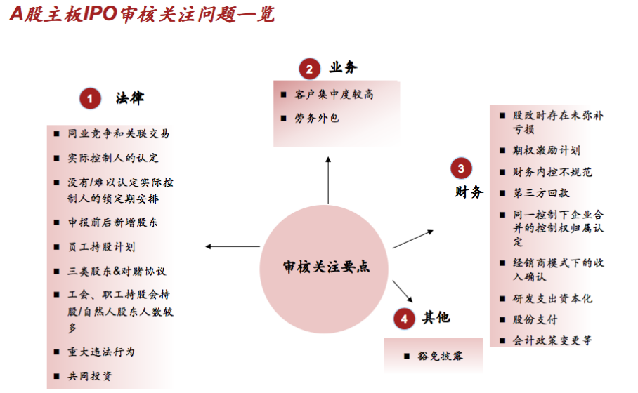 【老板会员精华】普华永道陈睿：跨境电商企业如何规划上市及财务合规