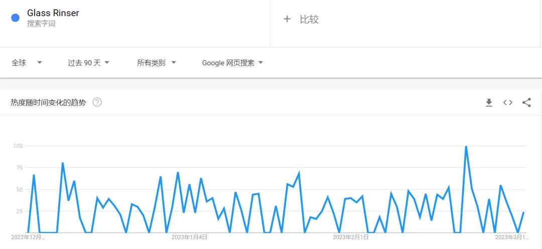 单个视频破3.7亿！自动洗杯神器可能再次成为爆品